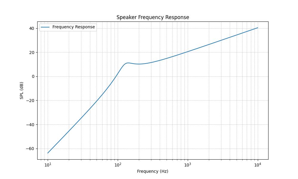 SPL speaker outputy